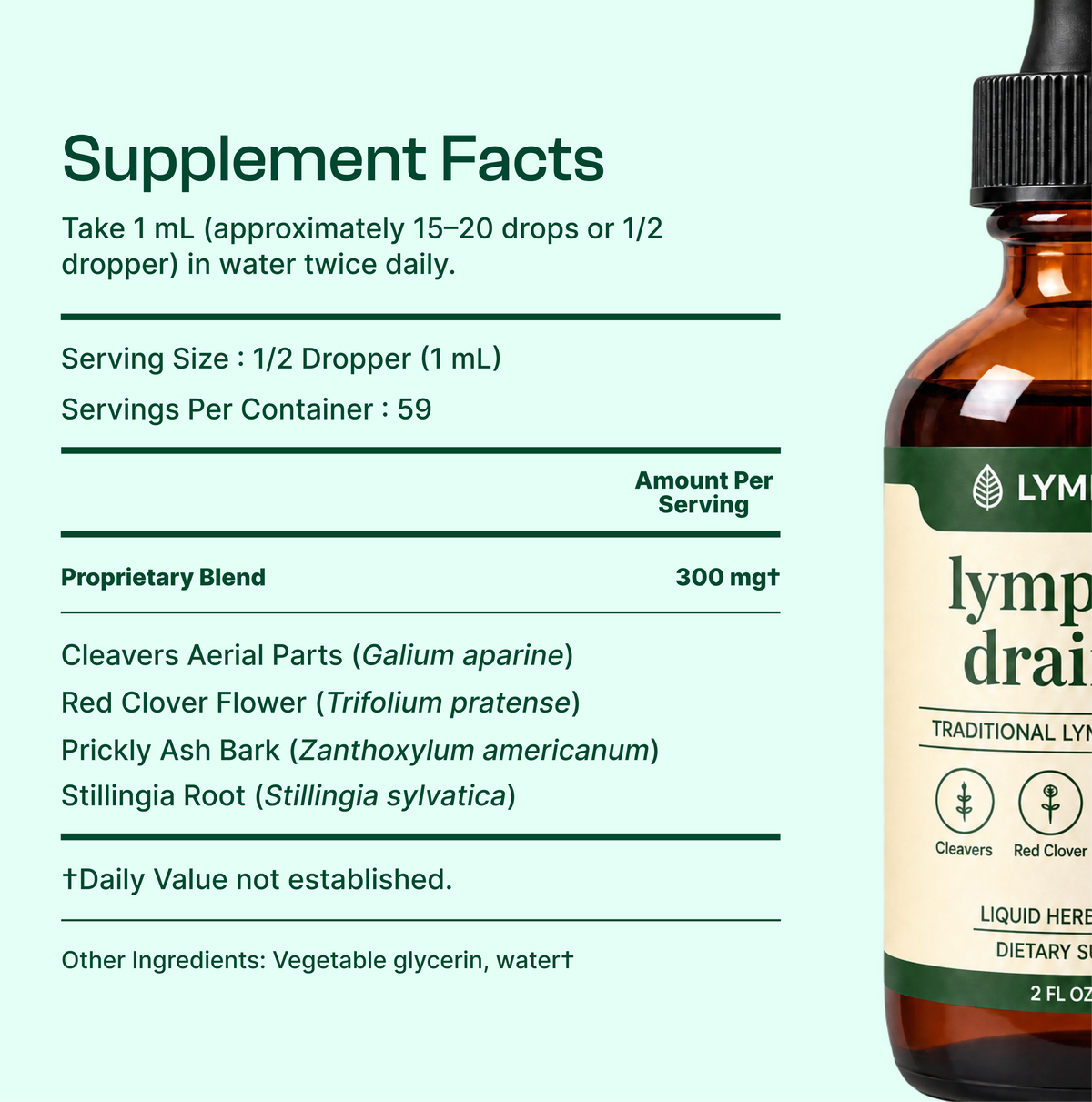 Lymphoria Lymphatic Drainage Drops